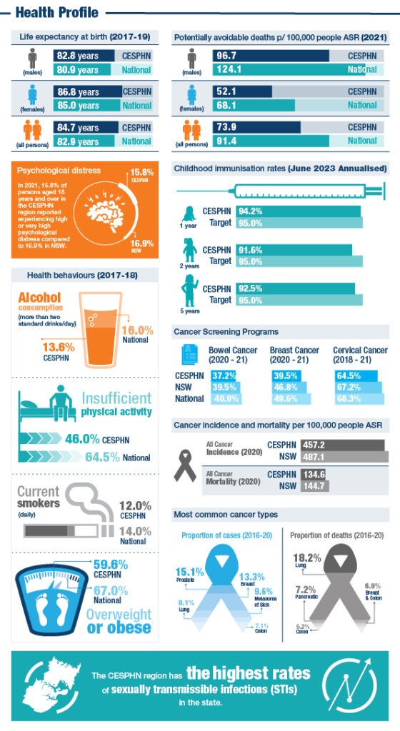 Health Snapshot 2023 V5 02